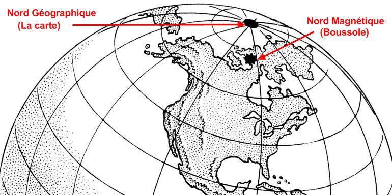 eprésentation du Nord Magnétique et Géographique